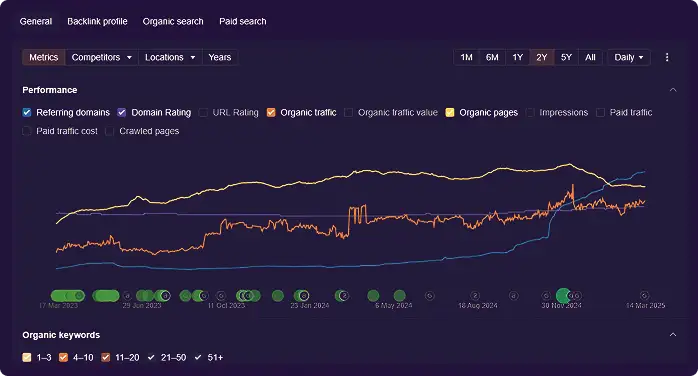 SEO Case 1