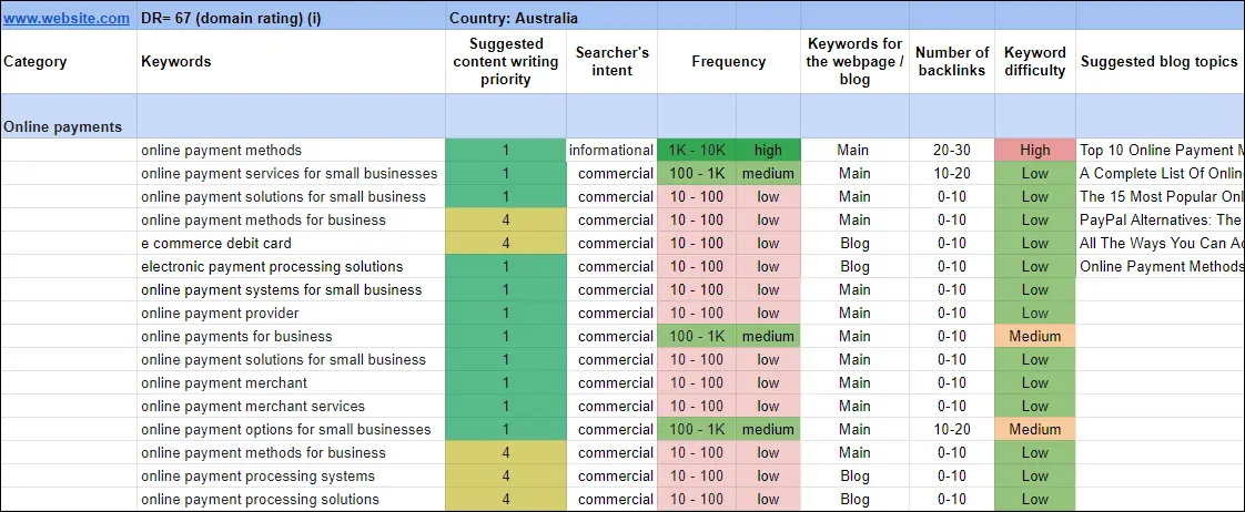Report Sample Keyword Research Info