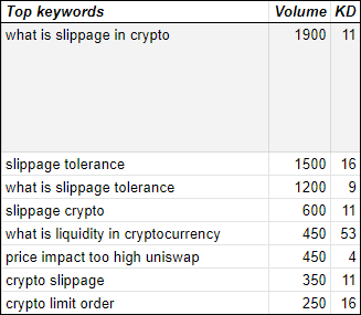 Keyword research SEO