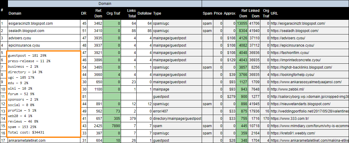 Backlink audit and research SEO