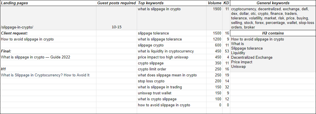 SEO lading pages research report sample