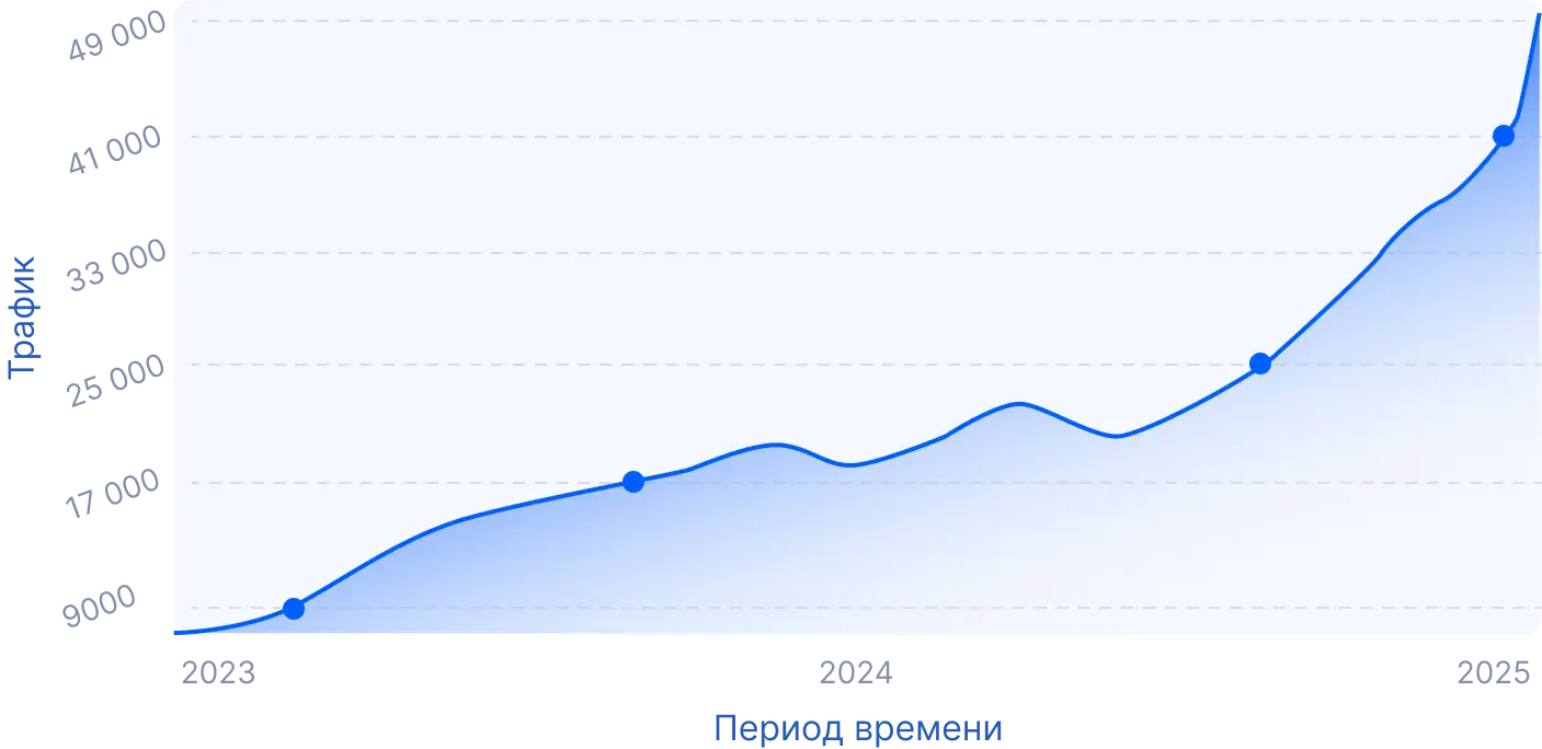 seo компания