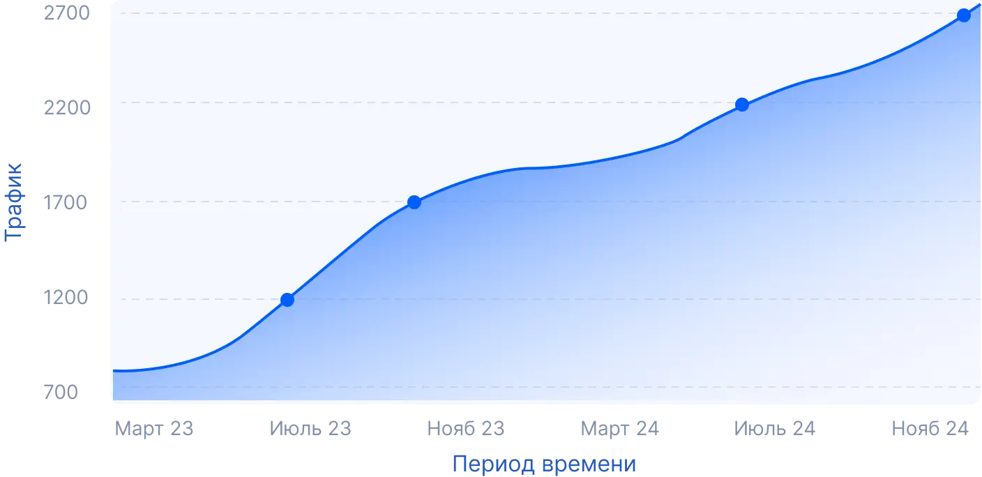 продвижение сайтов тарифы